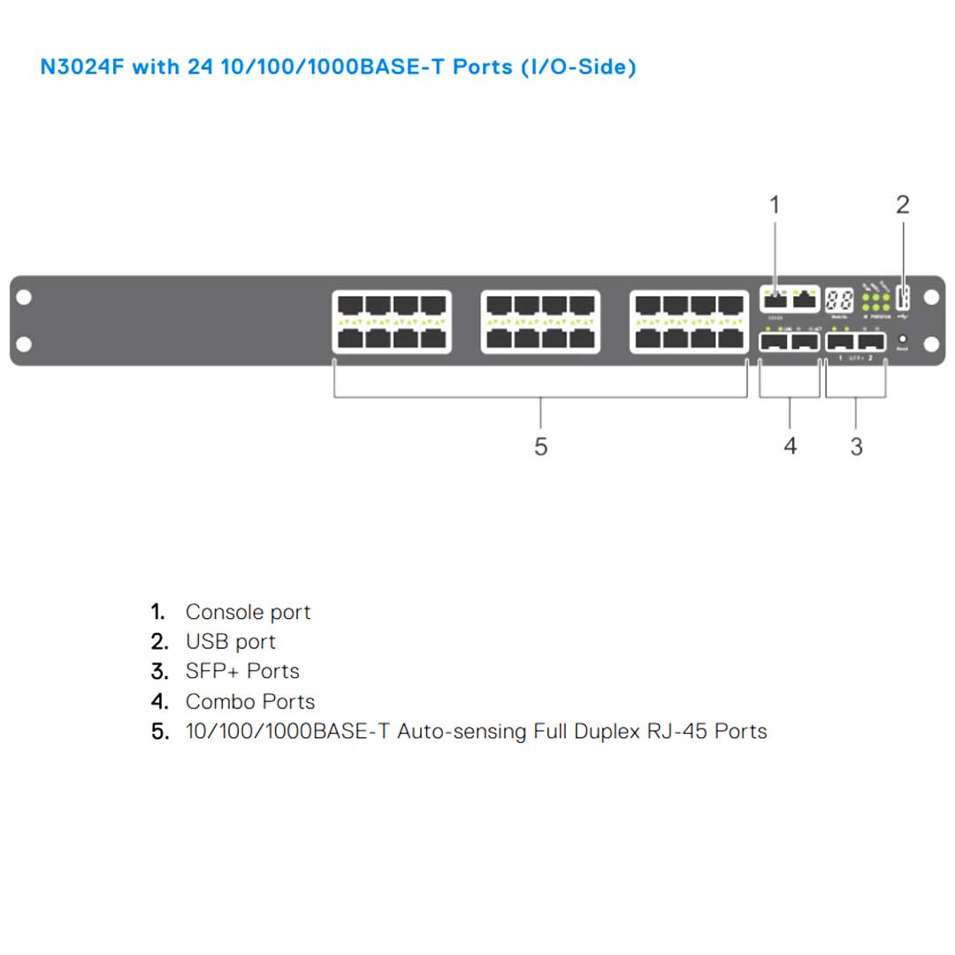 Dell EMC PowerSwitch N3024ET-ON 24-Port (ONIE) L3 Switch