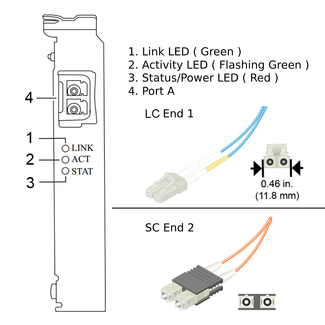 NetApp Adapter X1005A-R5 (ONTAP) - 1p 10GbE TOE Op - (111-00174)