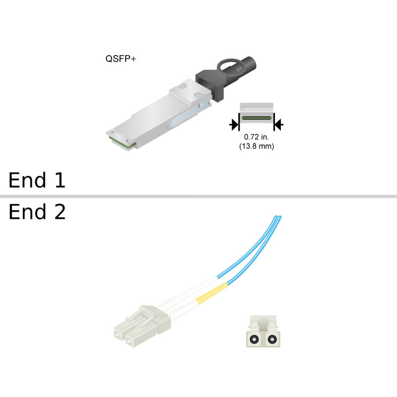 QSFP / LC
