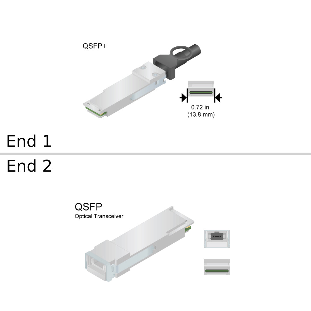 NetApp X-QSFP-40G-SR4-R6 -  Data Cable with Plug QSFP+/MPO | QSFP, Cisco 40GB SR4 QSFP+ Optic