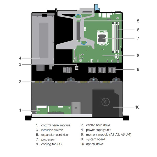 Dell PowerEdge R230 Rack Server Chassis (4x3.5