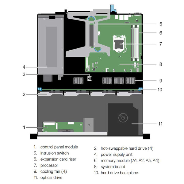 Dell PowerEdge R230 Rack Server Chassis (4x3.5")