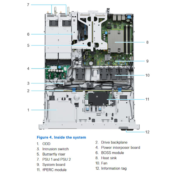 Dell PowerEdge R350 Rack Server CTO