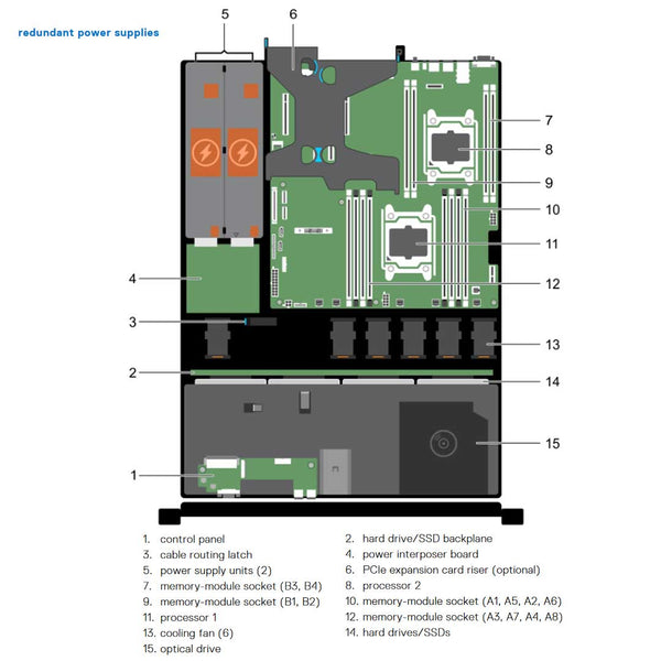 Dell PowerEdge R430 Rack Server Chassis (4x3.5") R430-internal-redundantpsu
