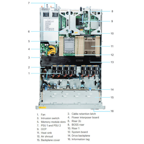 Dell PowerEdge R450 4 x 3.5" Rack Server Chassis