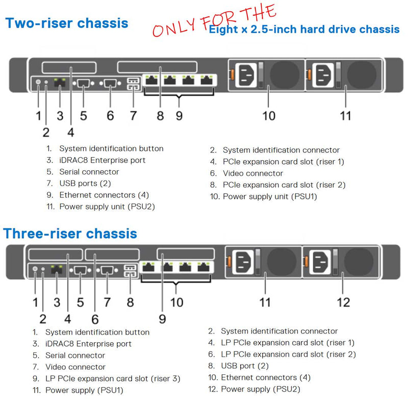 Dell PowerEdge R630 Rack Server Chassis (10x2.5") R630-rear-diagram