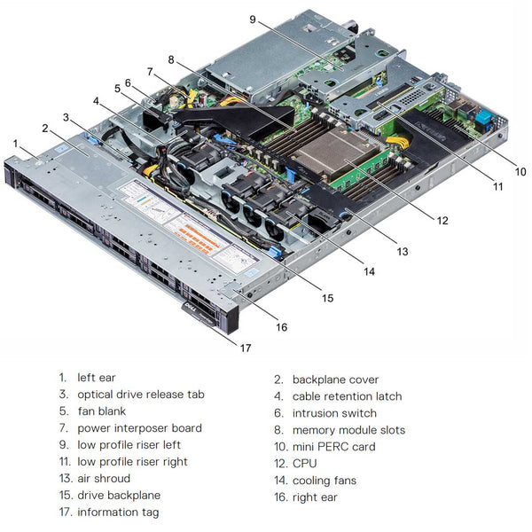 Dell PowerEdge R6415 Rack Server Chassis (4x3.5")
