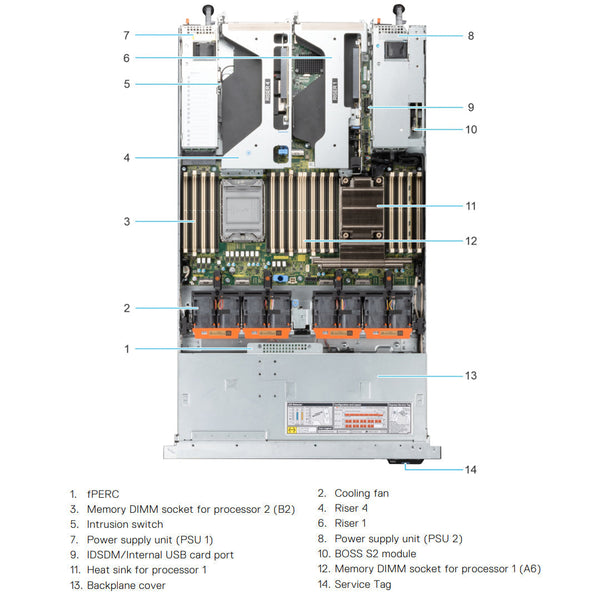 Dell PowerEdge R650 4 x 3.5-inch SAS/SATA (HDD/SSD) Chassis