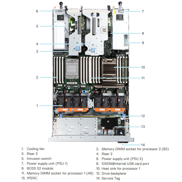 Dell PowerEdge R650 10 x 2.5-inch SAS/SATA/NVMe (HDD/SSD) Chassis