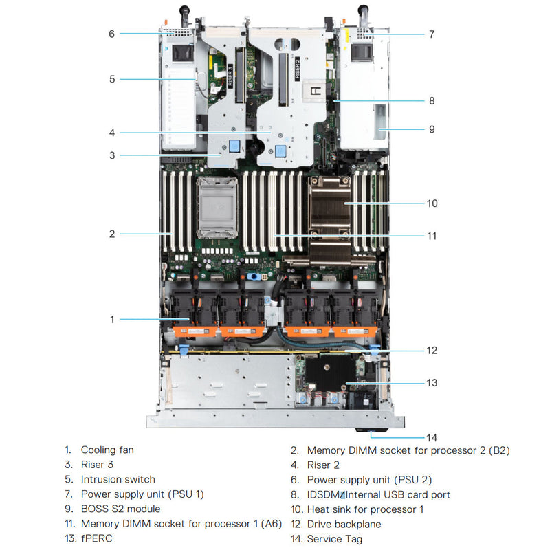 Dell PowerEdge R650 8 x 2.5-inch SAS/SATA (HDD/SSD) Chassis