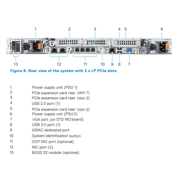 Dell PowerEdge R650 Rack Server CTO