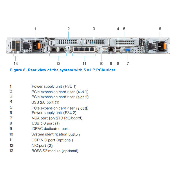 Dell PowerEdge R650 4 x 3.5-inch SAS/SATA (HDD/SSD) Chassis