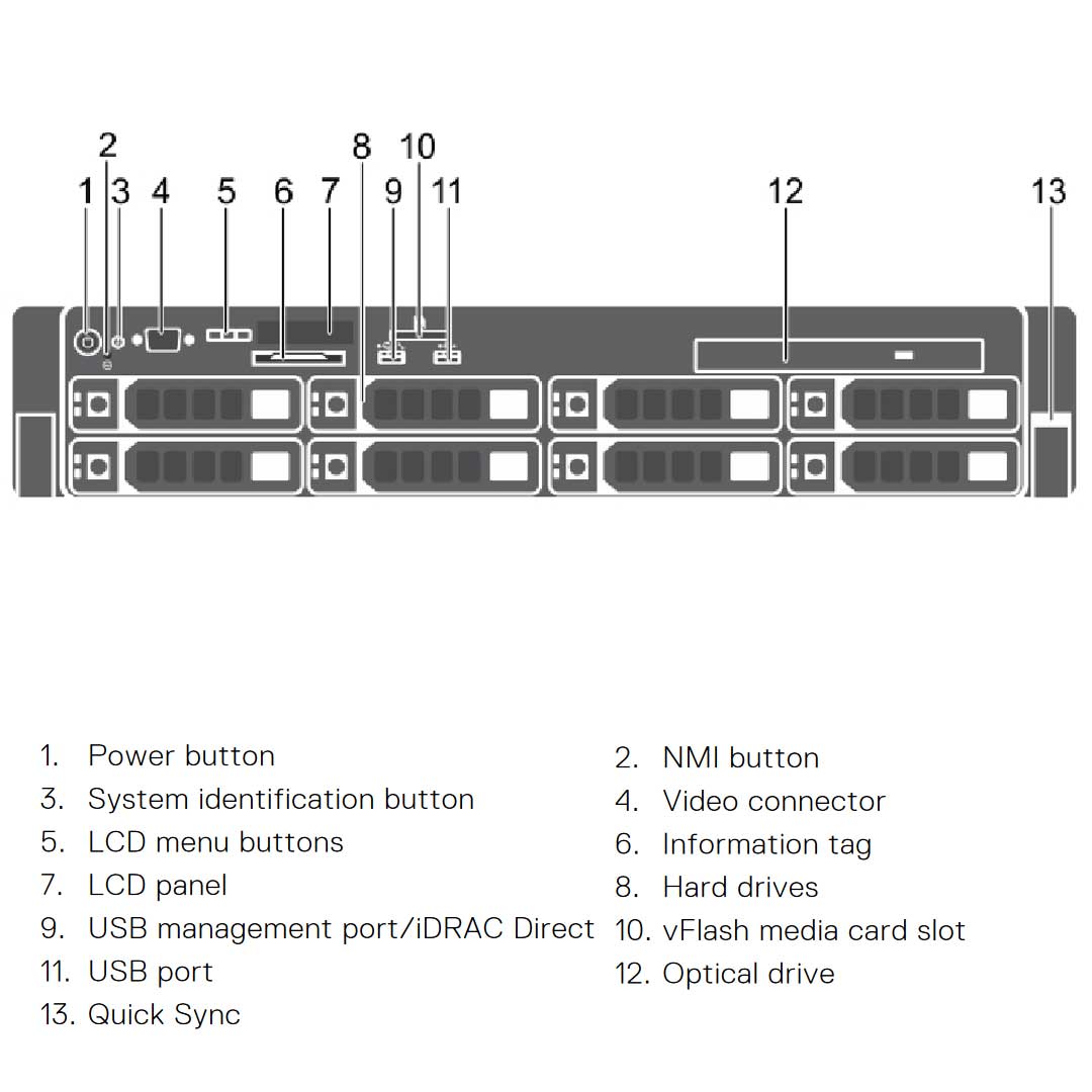 Dell PowerEdge R730 Rack Server Chassis (8x3.5") R730-8Bay