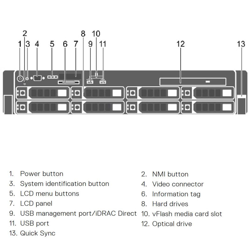 Dell PowerEdge R730 Rack Server Chassis (8x3.5") R730-8Bay