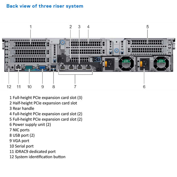 Dell PowerEdge R740 CTO Rack Server