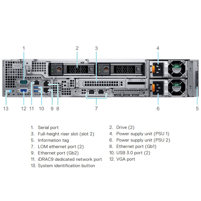 Dell PowerEdge R740xd2 CTO Rack Server