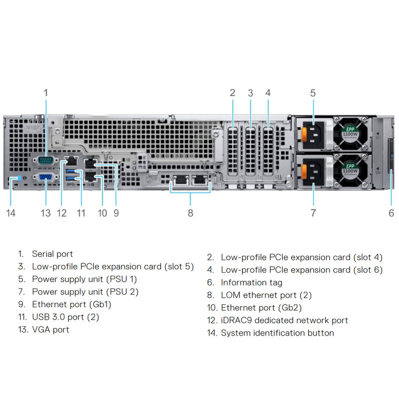 Dell PowerEdge R740xd2 Rack Server Chassis (24 Bay)