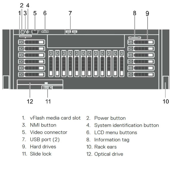Dell PowerEdge R930 Rack Server Chassis (4x2.5")