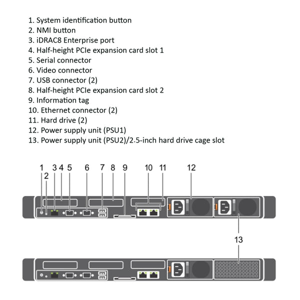 Dell PowerEdge C4130 NVLink Rack Server Chassis