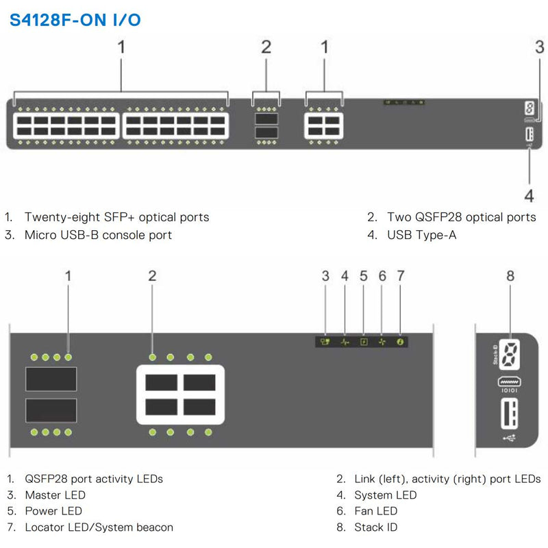 Dell EMC PowerSwitch S4128F-ON 28-Port 260W (ONIE) Switch - ECS