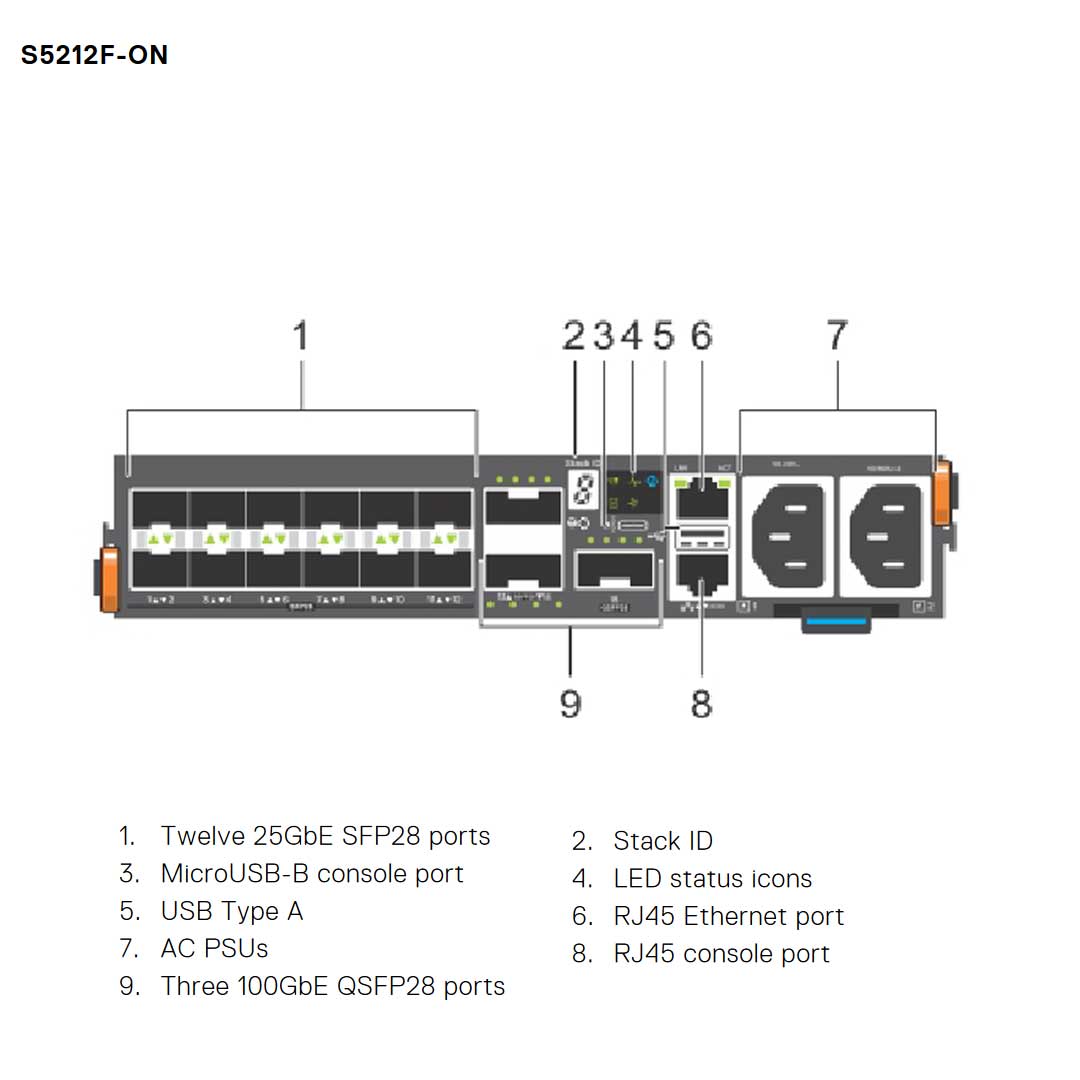 Dell EMC PowerSwitch S5212F-ON 12-Port 304W (ONIE) Switch - Express ...