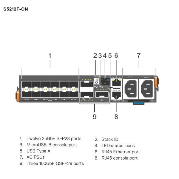 Dell EMC PowerSwitch S5212F-ON 12-Port 304W (ONIE) Switch