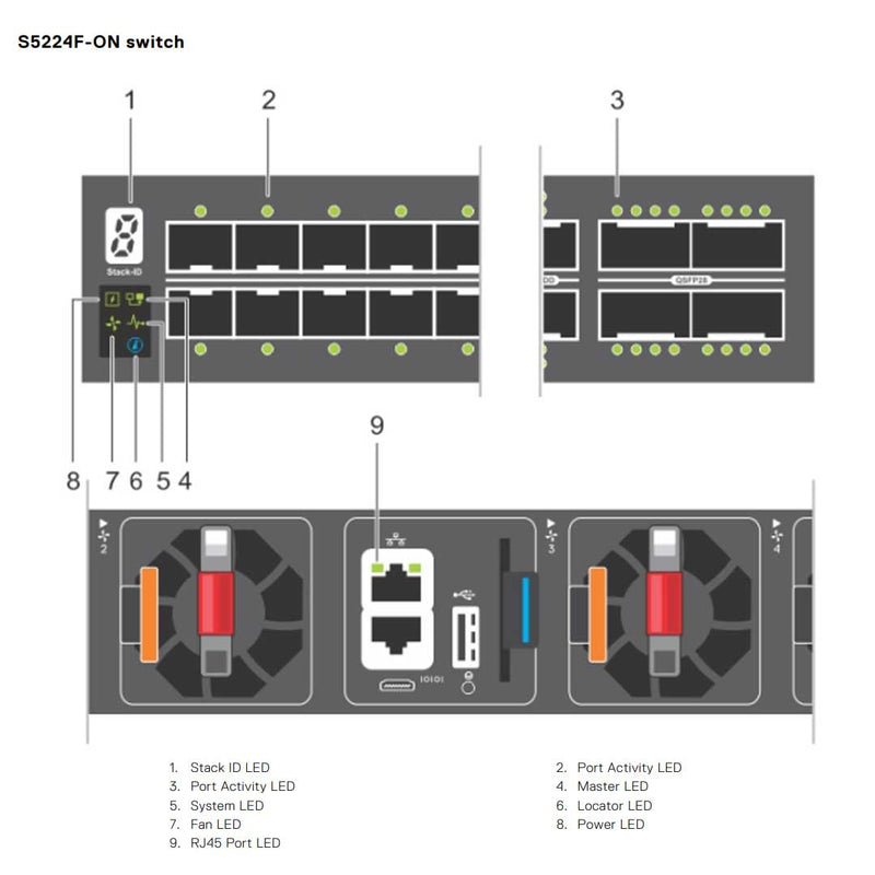 Dell EMC PowerSwitch S5224F-ON 24-Port 455W (ONIE) Switch