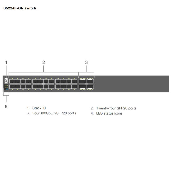 Dell EMC PowerSwitch S5224F-ON 24-Port 455W (ONIE) Switch
