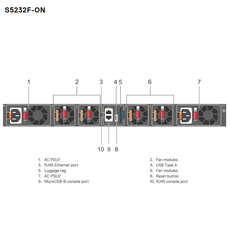 Dell EMC PowerSwitch S5232F-ON 32-Port 635W (ONIE) Switch