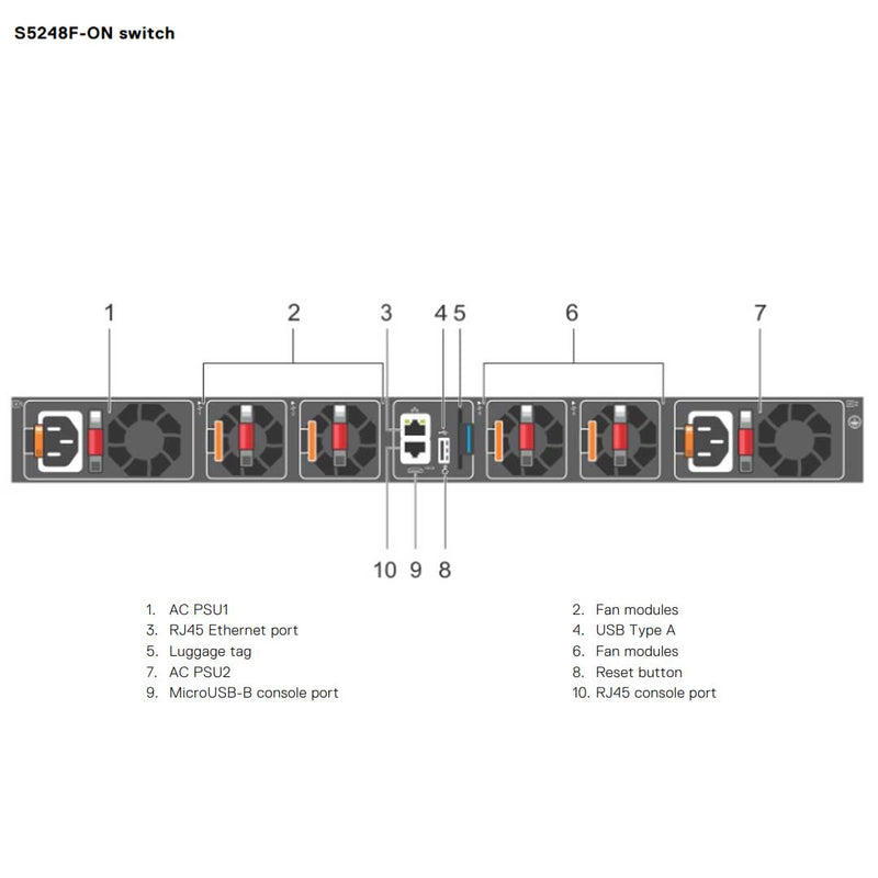 Dell EMC PowerSwitch S5248F-ON 48-Port 647W (ONIE) Switch