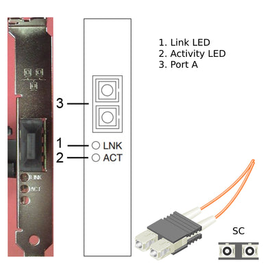 NetApp Single Port SC 1GbE Ethernet Adapters (106-00014) | X1025D
