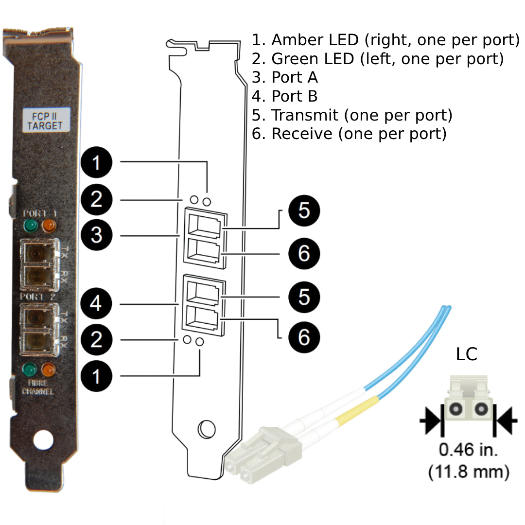 NetApp Adapter X1033A-R5 (ONTAP) 2Gb PCI-X bus with plug LC (2p 2Gb FC Op)