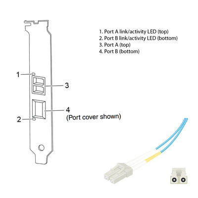 NetApp Dual Port LC 1GbE Ethernet Adapters (106-00057) | X1035