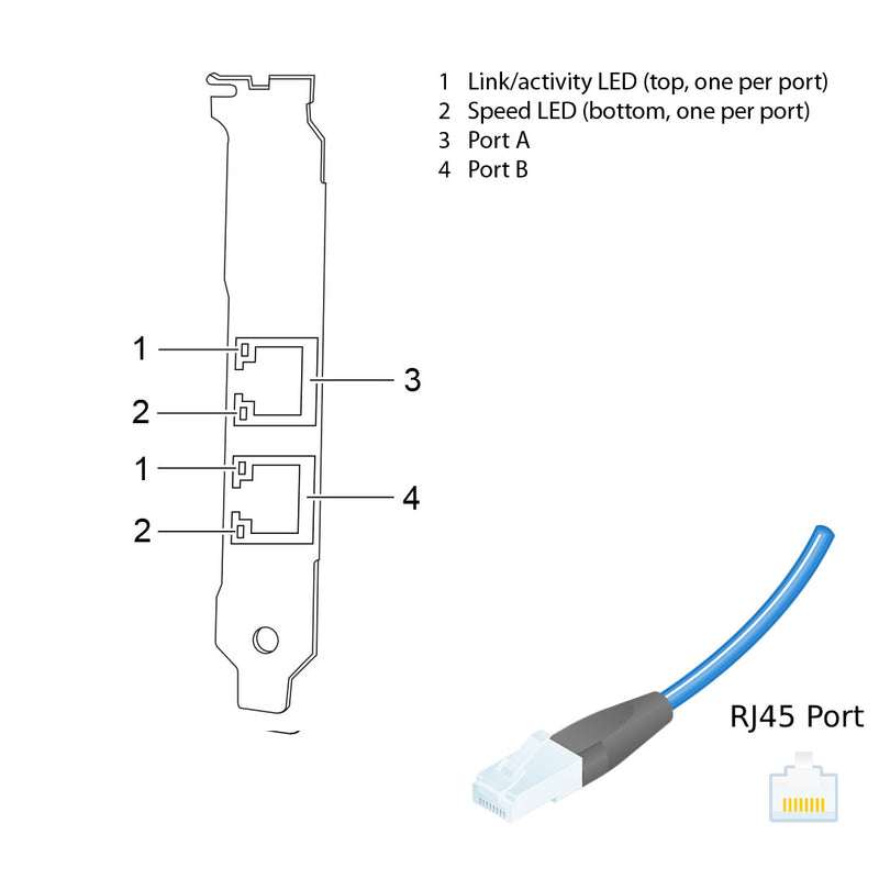 NetApp Adapter X1037 (ONTAP) 1Gb PCI-X bus with plug RJ45 (2p 1GbE NIC Cu)