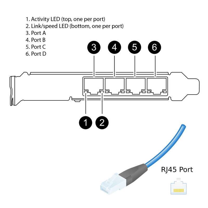 NetApp Adapter X1049B-R6 (ONTAP) 1Gb PCIe bus with plug RJ45 (4p 1GbE NIC Cu)