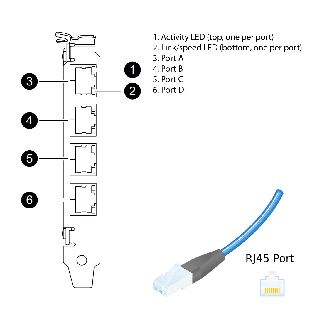 NetApp Quad Port RJ45 1GbE Ethernet Adapters (111-01034) | X1049C-R6