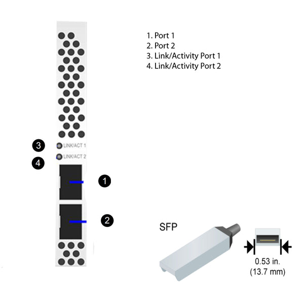 NetApp Adapter X1116A (ONTAP) PCIe3 bus with plug SFP28 (2p 25GbE iWARP SFP28)
