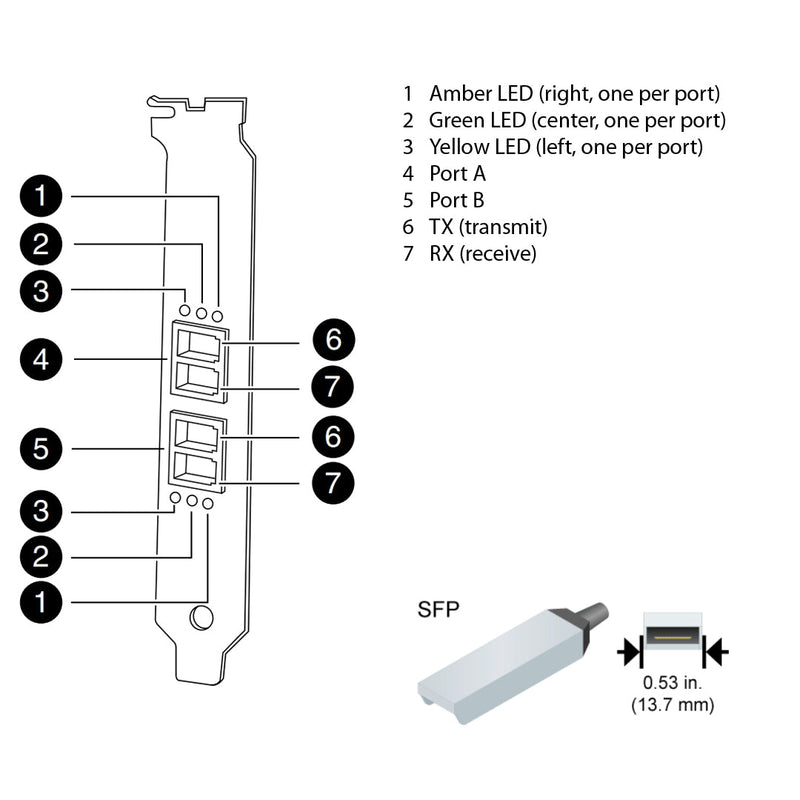 NetApp Adapter X1131A-R6 (ONTAP) PCIe bus with plug SFP (2p 8Gb FC Op)