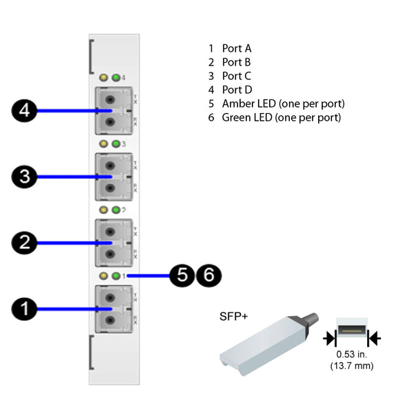 NetApp Adapter X1133A-R6 (ONTAP) [1] PCIe3 bus with plug SFP+ (4p 16Gb FC SFP+ Op)