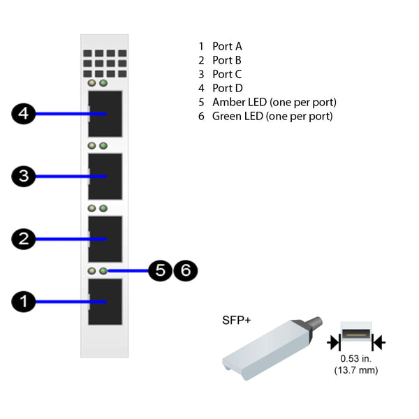 X1135A | NetApp Quad Port SFP+ 32Gb FC Adapters (111-03648) - ECS