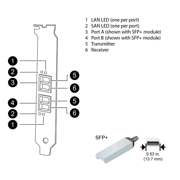 NetApp Adapter X1140A-R6 (ONTAP) PCIe bus with plug SFP+ (2p 10Gb UTA Cu)