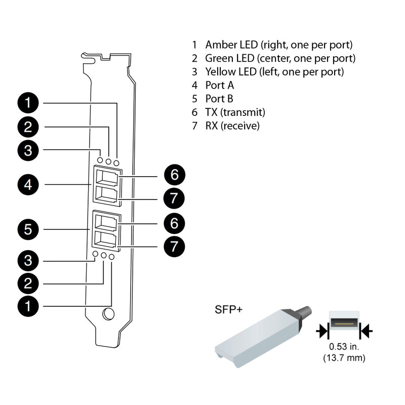NetApp Adapter X1142A-R6 (ONTAP) PCIe bus with plug SFP+ (2p 8Gb FC-VI Op)