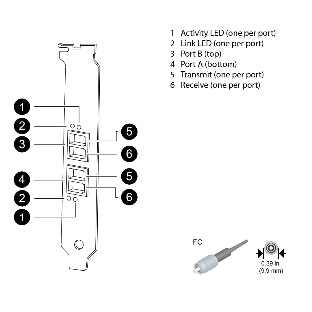 NetApp Adapter X2040B (ONTAP) PCI-X bus with plug FC (2p 1Gb FC Op)