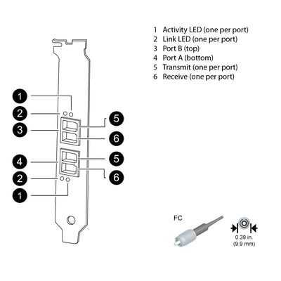 NetApp Dual Port FC 1Gb FC Adapters (106-01398) | X2040B
