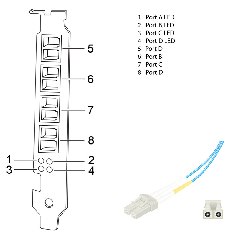NetApp Adapter X2054B-R6 (ONTAP) 4Gb PCIe bus with plug LC (4p 4Gb FC Op)