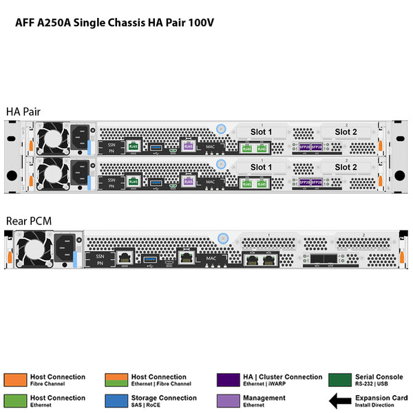 NetApp AFF A250 100V Single Chassis HA Pair Filer Head (AFF-A250A-100V)