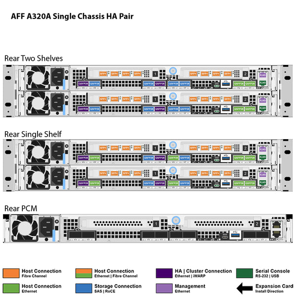 NetApp AFF A320 Single Chassis HA Pair Filer Head (AFF-A320A)
