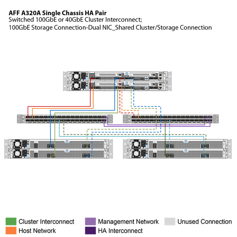 NetApp AFF A320 Single Chassis HA Pair Filer Head (AFF-A320A)