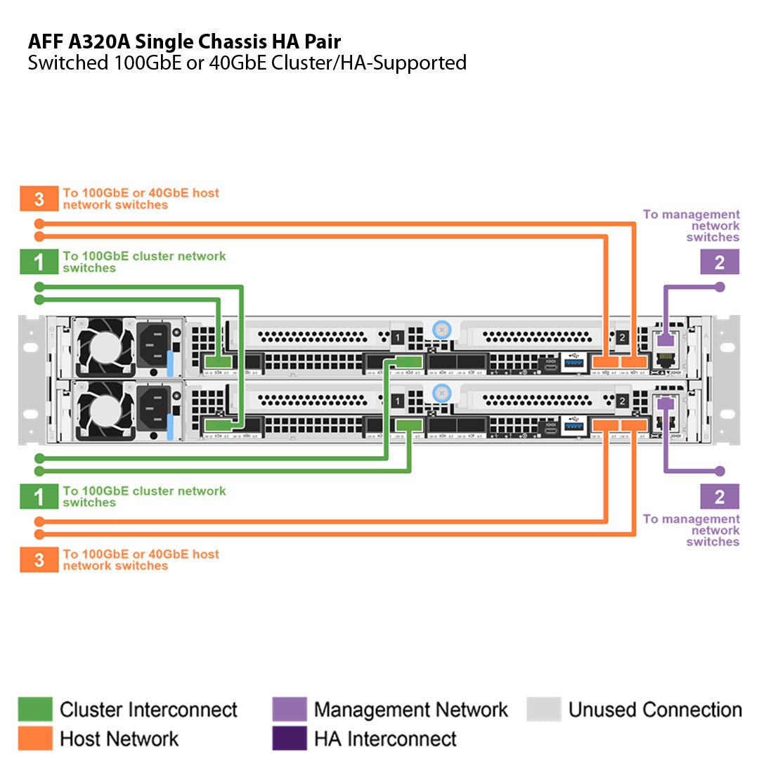 NetApp AFF A320 Single Chassis HA Pair Filer Head (AFF-A320A)