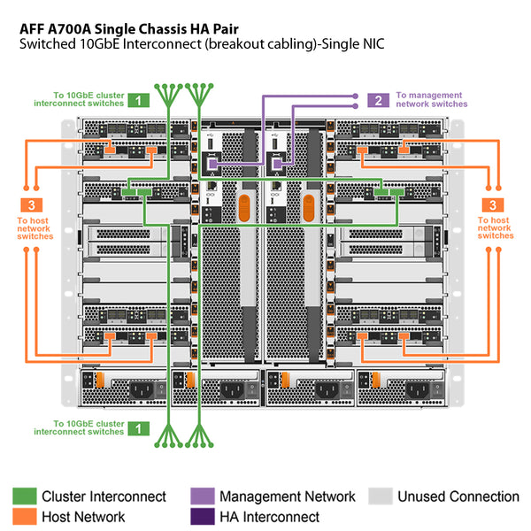 NetApp AFF A700 Single Chassis HA Pair Filer Head (AFF-A700A)